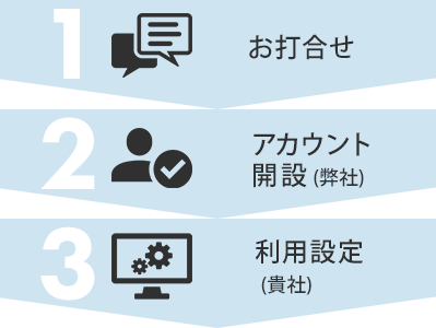 Cloudflare Accessの導入のステップ