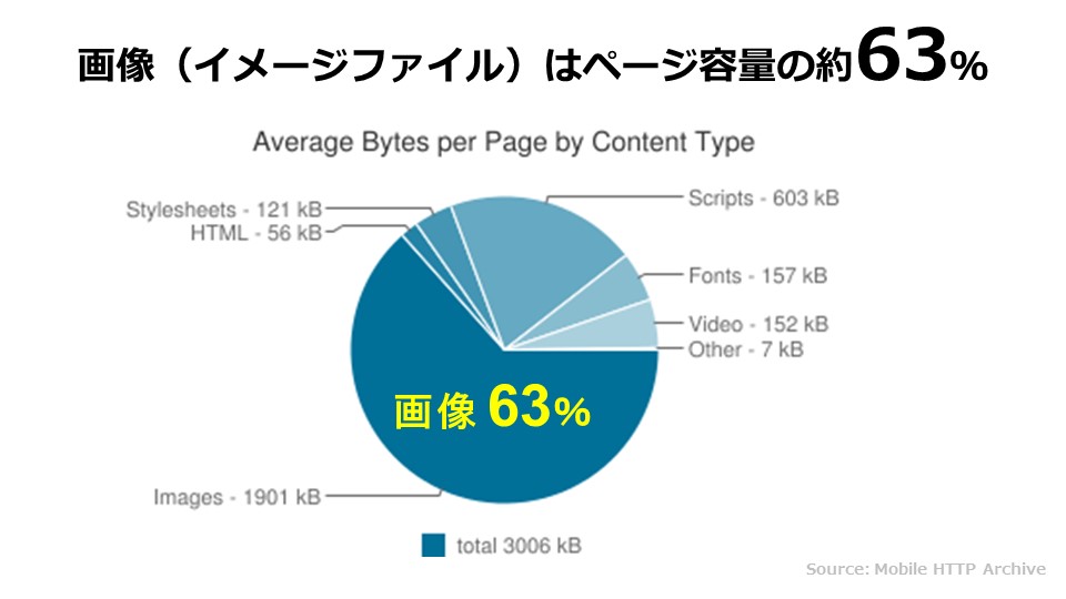 画像(イメージファイル)はページ容量の約63%